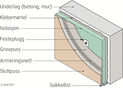 Fig. v