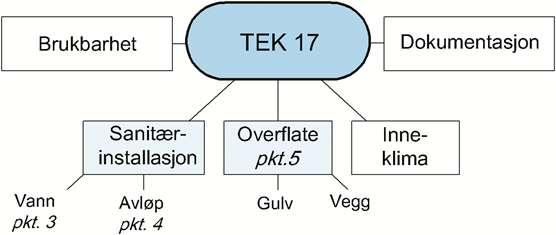 Fig. v