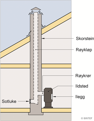 Fig. v