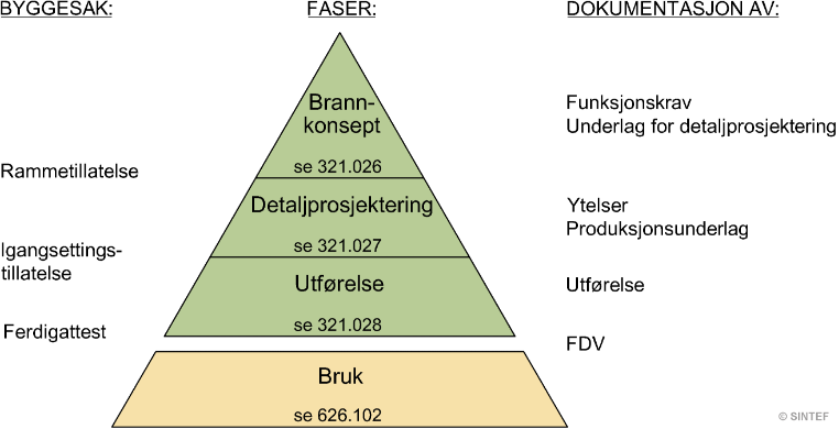 Fig. 