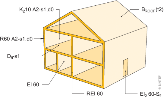 Fig. 