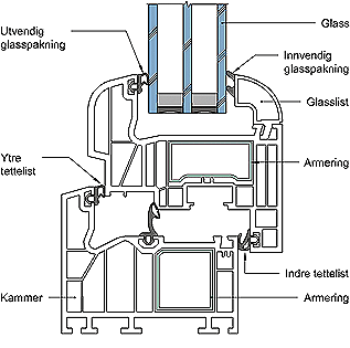 Fig. 32a