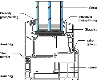 Fig. 32b