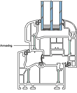 Fig. 331