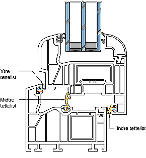 Fig. 53b