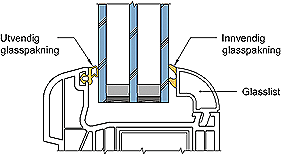 Fig. 54