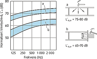 Fig. 22