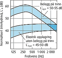 Fig. 23