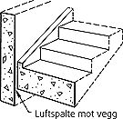 Fig. 351ab
