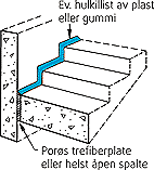Fig. 351c