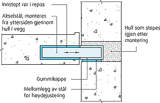 Fig. 353a
