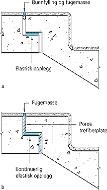 Fig. 354a