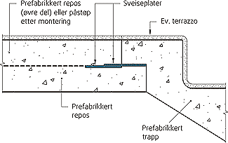 Fig. 354c