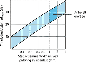 Fig. 362