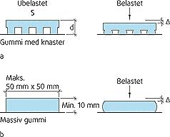 Fig. 363a