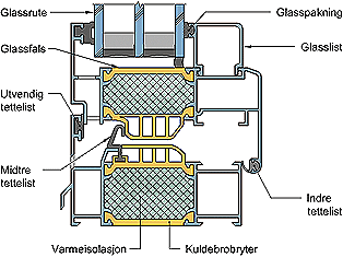 Fig. 32