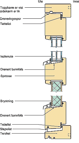 Fig. 21b
