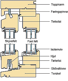 Fig. 31