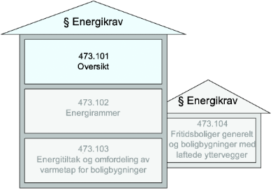 Fig. 