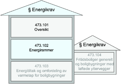 Fig. 