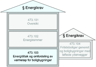 Fig. 
