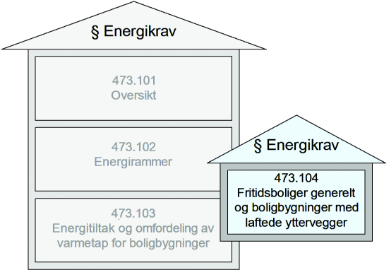 Fig. 