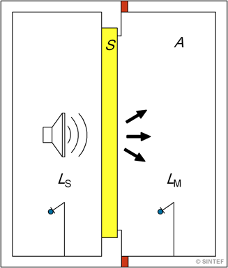 Fig. 