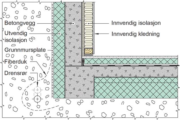 Isolasjon vegg krav