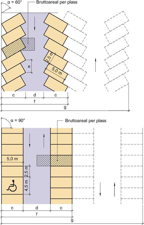 Byggforsk parkering