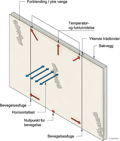 Ytterste trådbinder