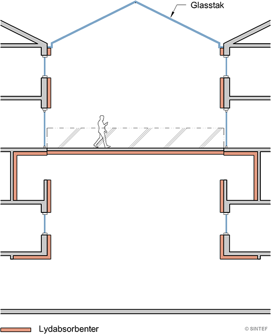 overbygd areal med stor romhøyde