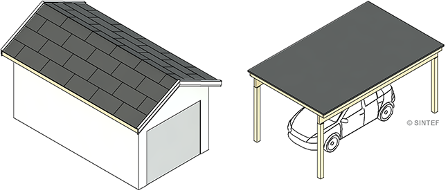carport og små garasjer